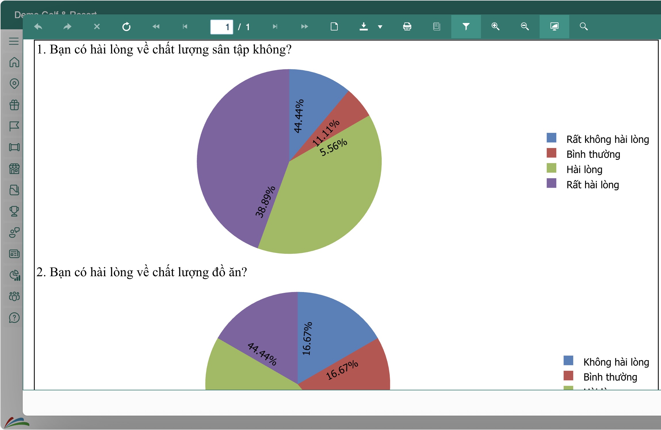 Báo cáo kết quả khảo sát